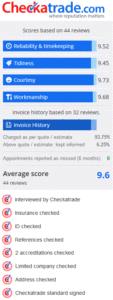 checkatrade-information